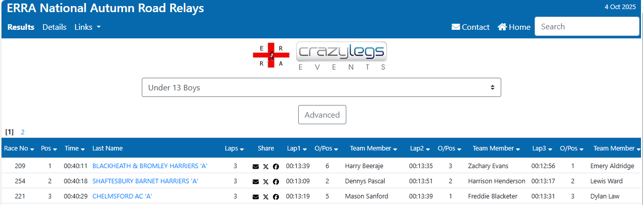 National Road Relays
